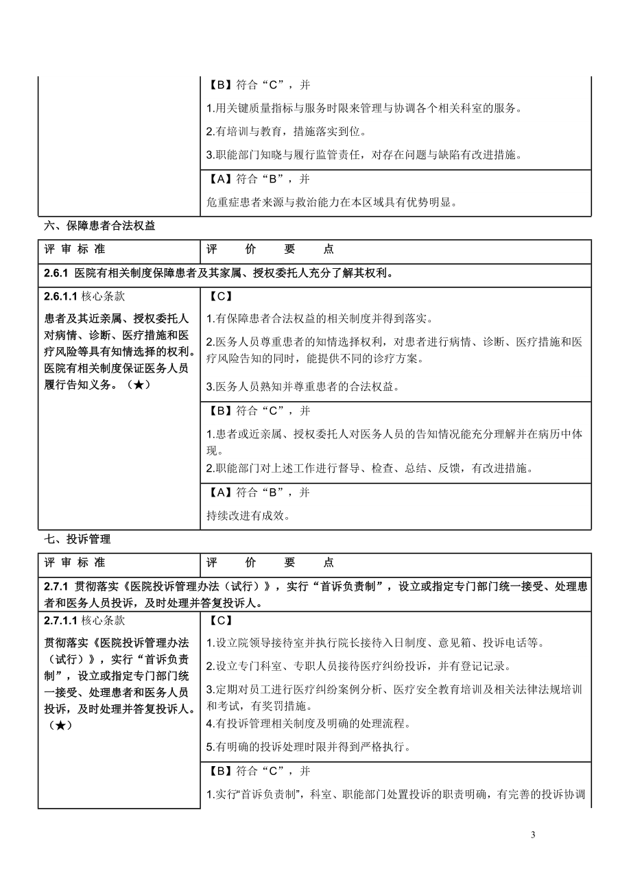 二级综合医院评审标准-核心条款(33条).doc_第3页