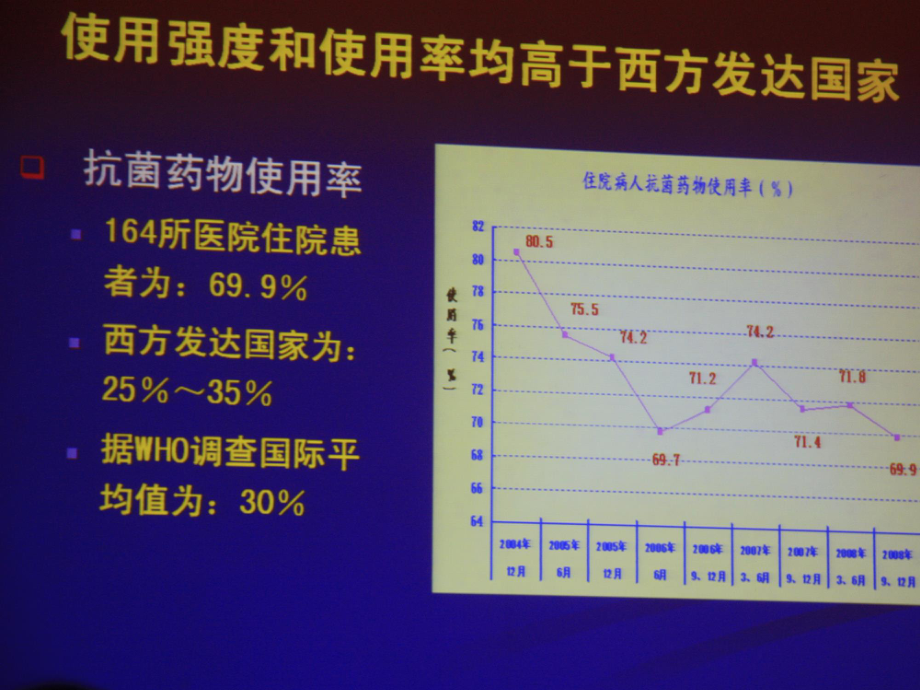 加强处方点评促进合理用药.ppt_第3页