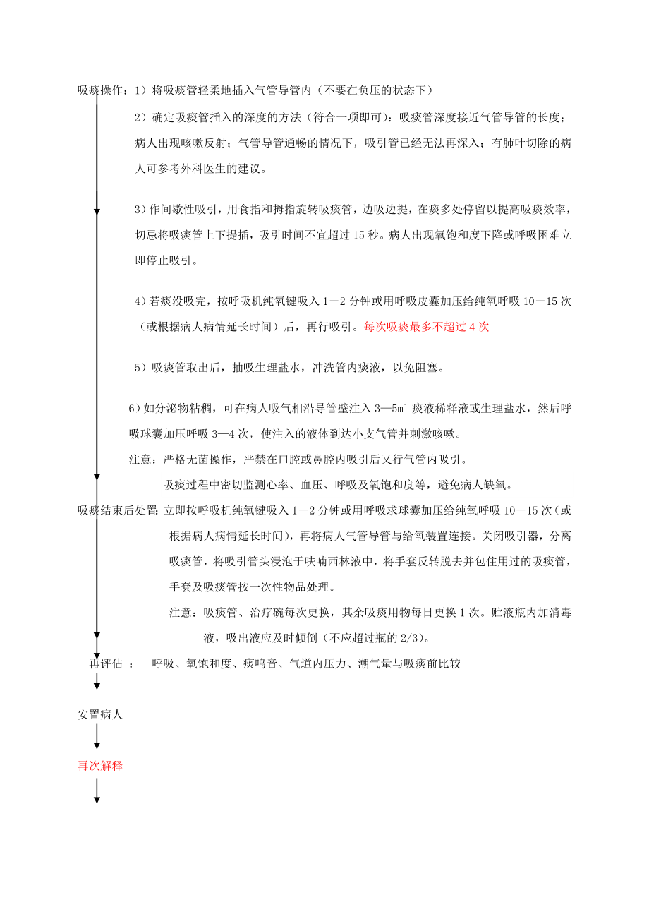 人工气道吸痰和经口腔或鼻腔吸痰操作程序.doc_第2页