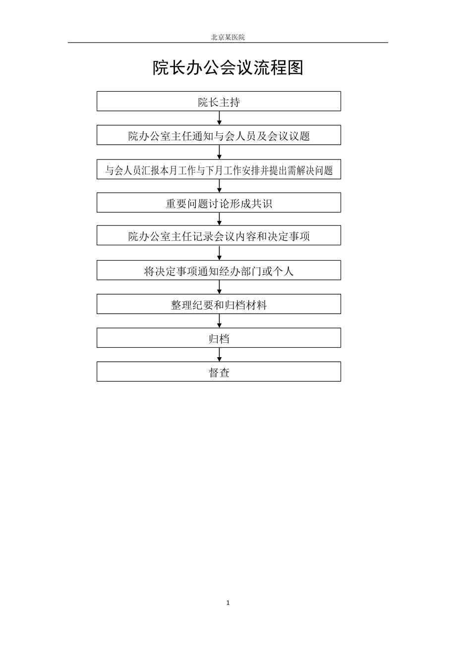 医院工作流程图-较全.doc_第1页