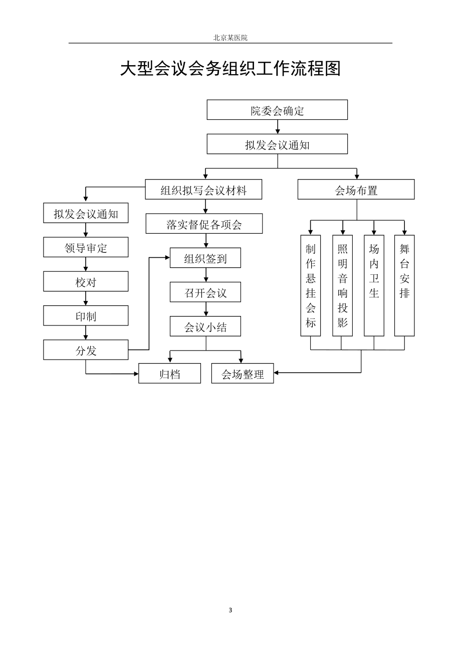 医院工作流程图-较全.doc_第3页