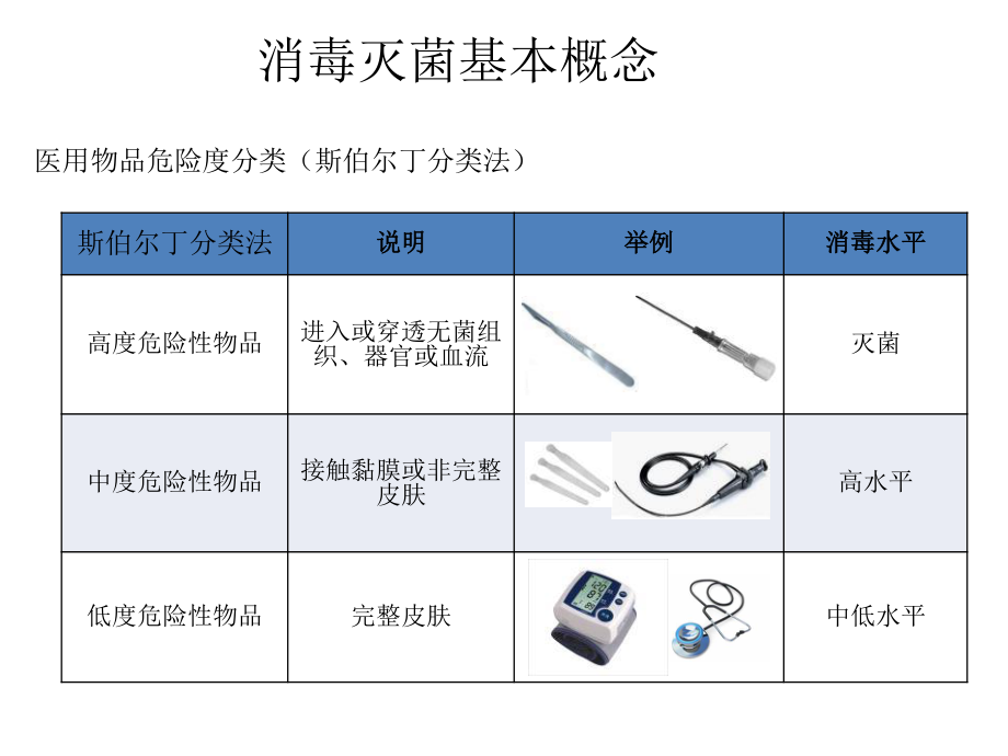 医院物体表面消毒的重要性.ppt_第3页