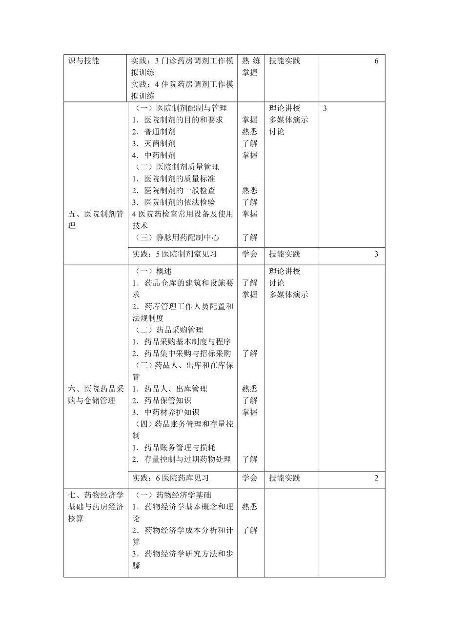 医院药学概要教学大纲.doc_第3页