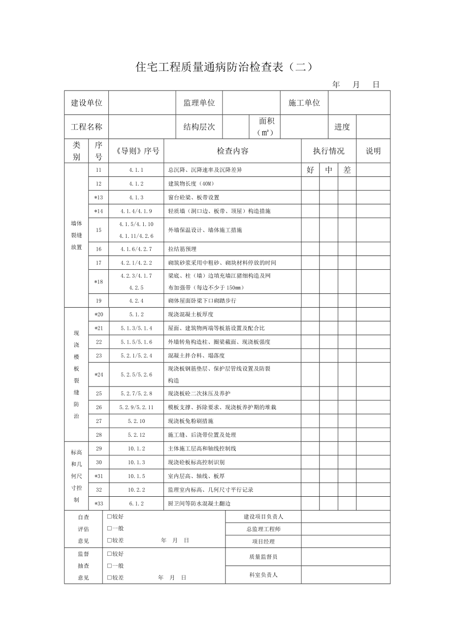 住宅工程质量通病防治检查表.doc_第2页