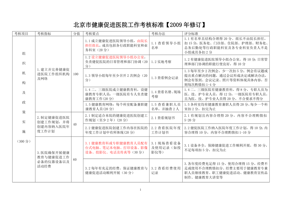 北京健康促进医院考核标准试行.doc_第1页