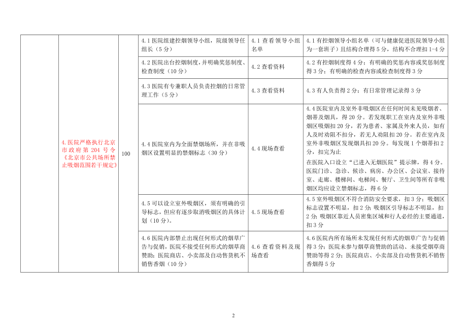 北京健康促进医院考核标准试行.doc_第2页