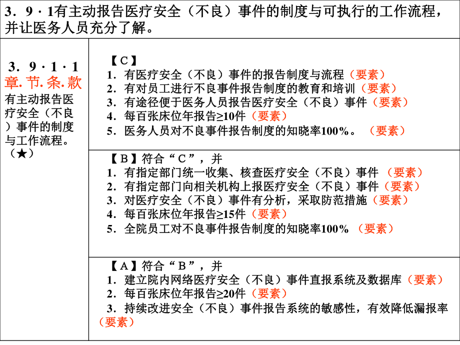 医院等级评审需准备的备查材料.ppt_第3页