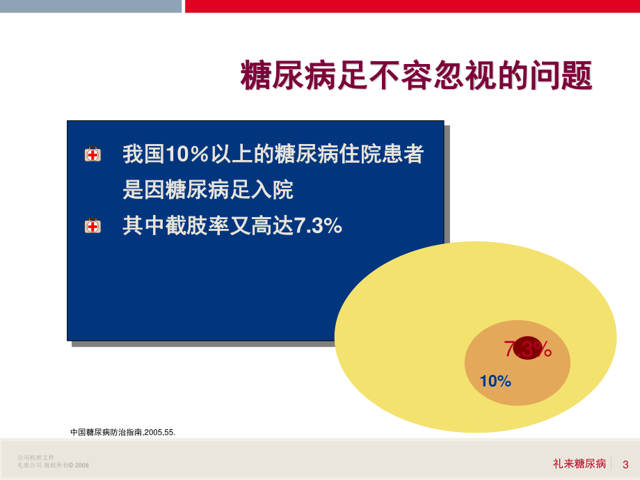 6糖尿病足赵小涛.ppt_第3页