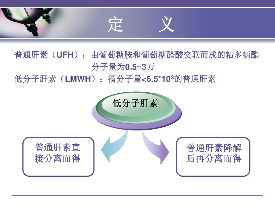 低分子肝素注射方法.ppt_第3页