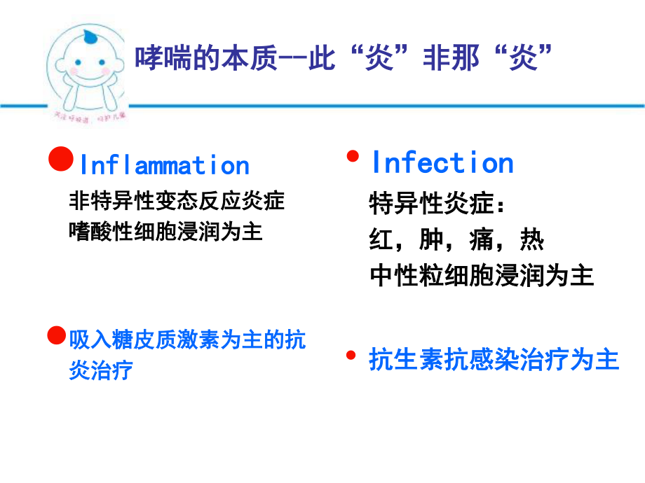 儿童支气管哮喘-(1).ppt_第3页