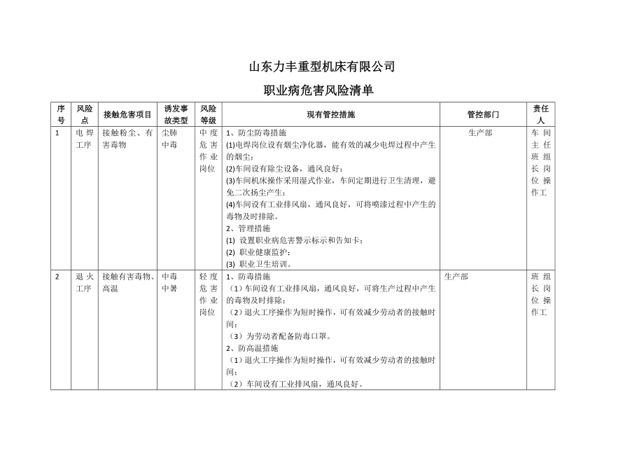 3职业病危害风险清单.docx_第2页