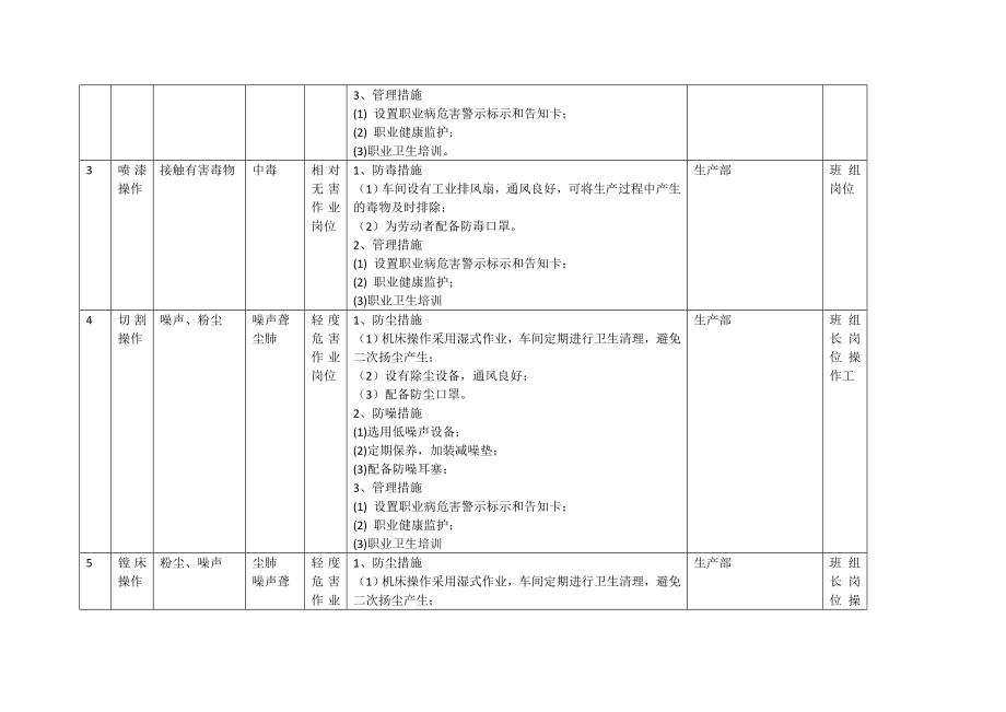 3职业病危害风险清单.docx_第3页