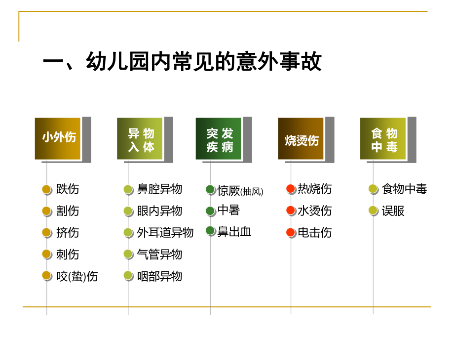 儿童常见意外伤害急救.ppt_第3页