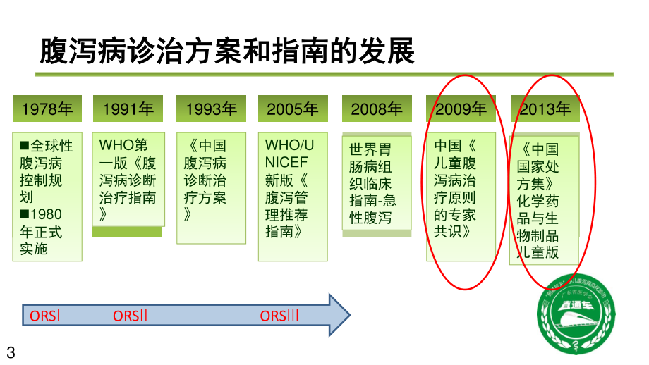 儿童腹泻病规范化诊治分析.ppt_第3页