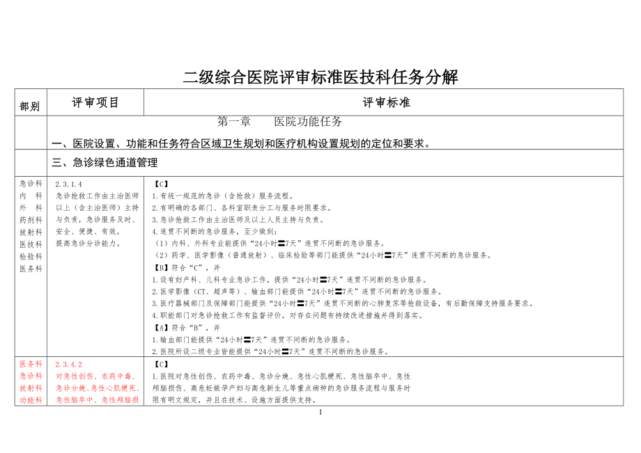 【精选】二甲创建医技科任务分解.doc_第1页