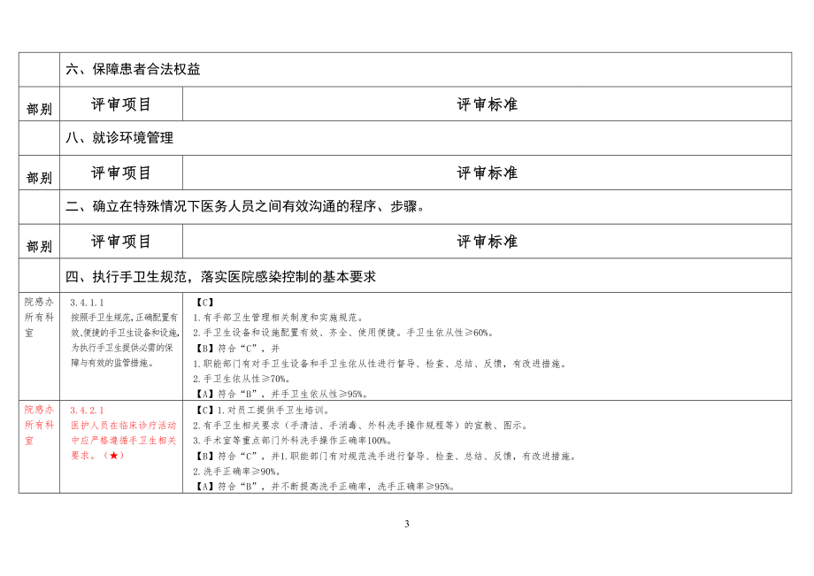 【精选】二甲创建医技科任务分解.doc_第3页