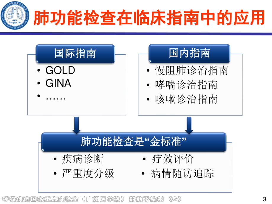 7.如何规范肺功能检查-郑劲平.ppt_第3页