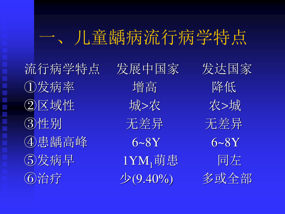 儿童龋病.ppt_第3页