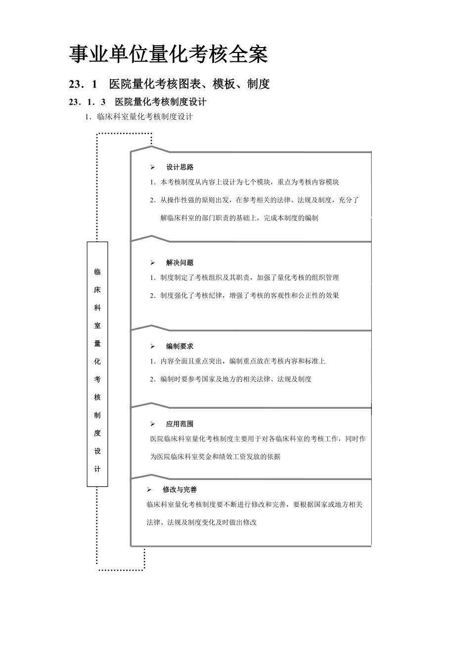 事业单位(医院)量化考核全案.doc_第1页