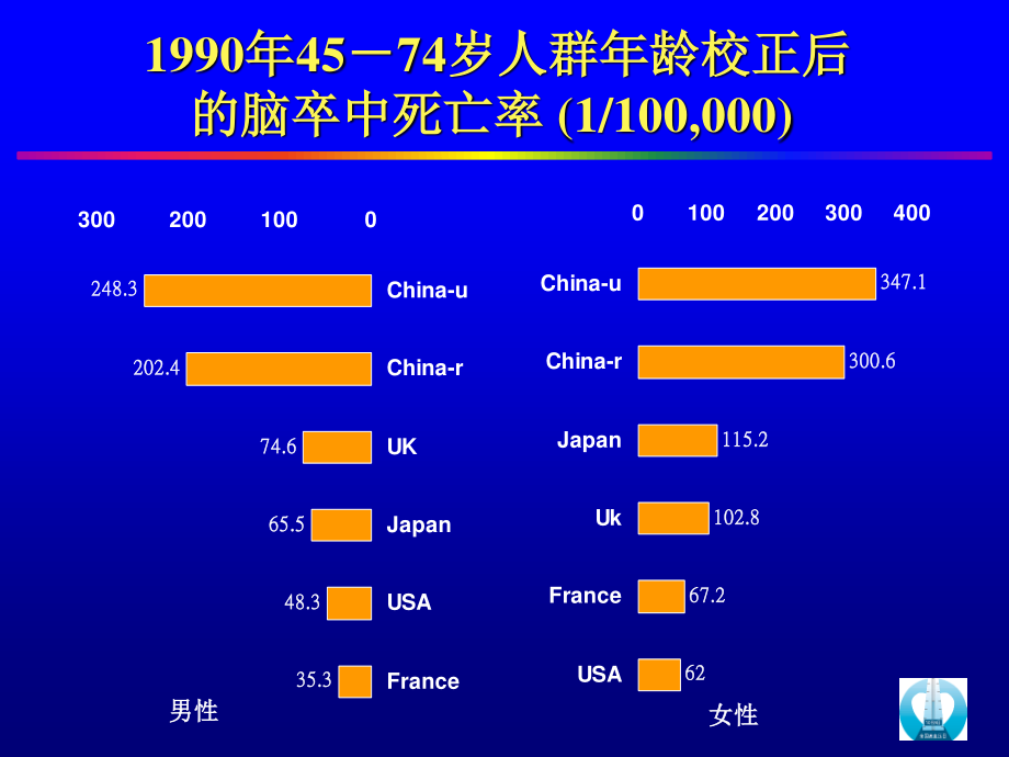 中国高血压流行病学趋势讲稿.ppt_第3页