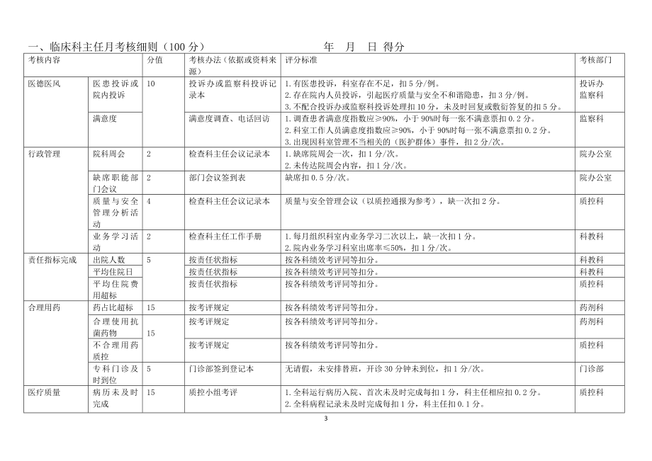 三级医院科主任职责与绩效考核实施细则20170413.docx_第3页