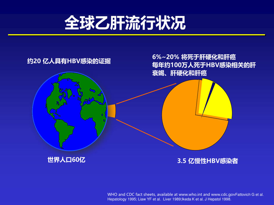 乙肝诊治.ppt_第3页