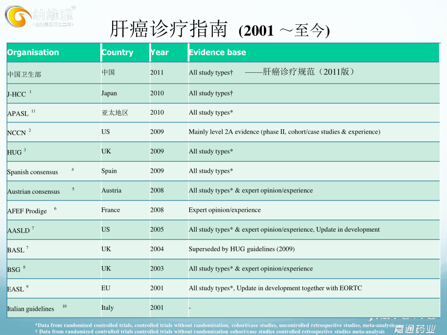 三氧化二砷在肝癌的应用.ppt_第3页