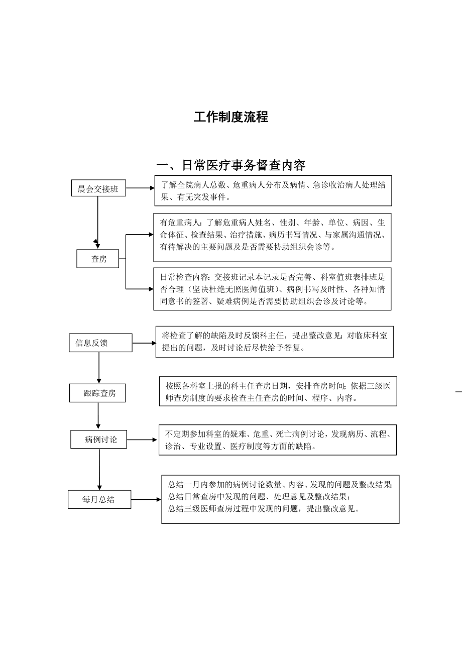 医务科流程(全套).docx_第2页