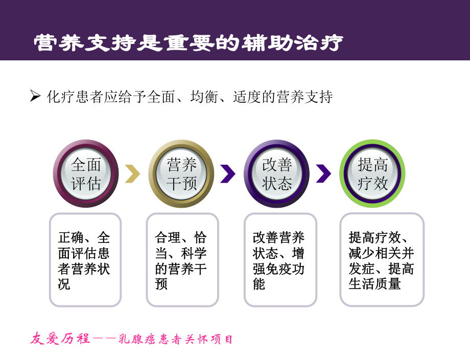 乳腺癌化疗患者营养支持v1.ppt_第3页