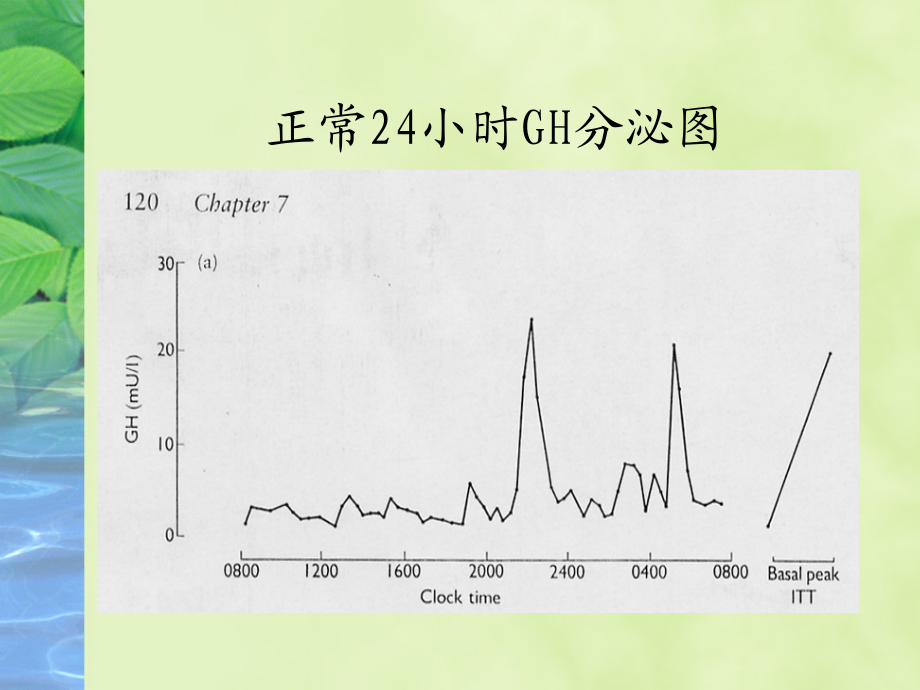 内分泌各类激发试验2015.6.28.pdf_第3页