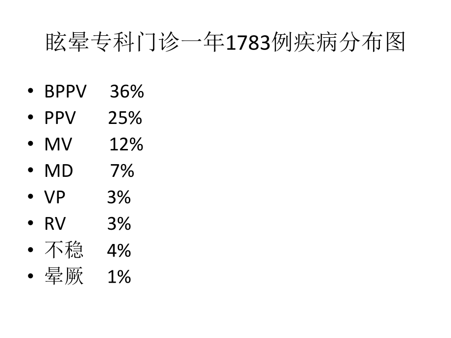 偏头痛性眩晕.ppt_第2页