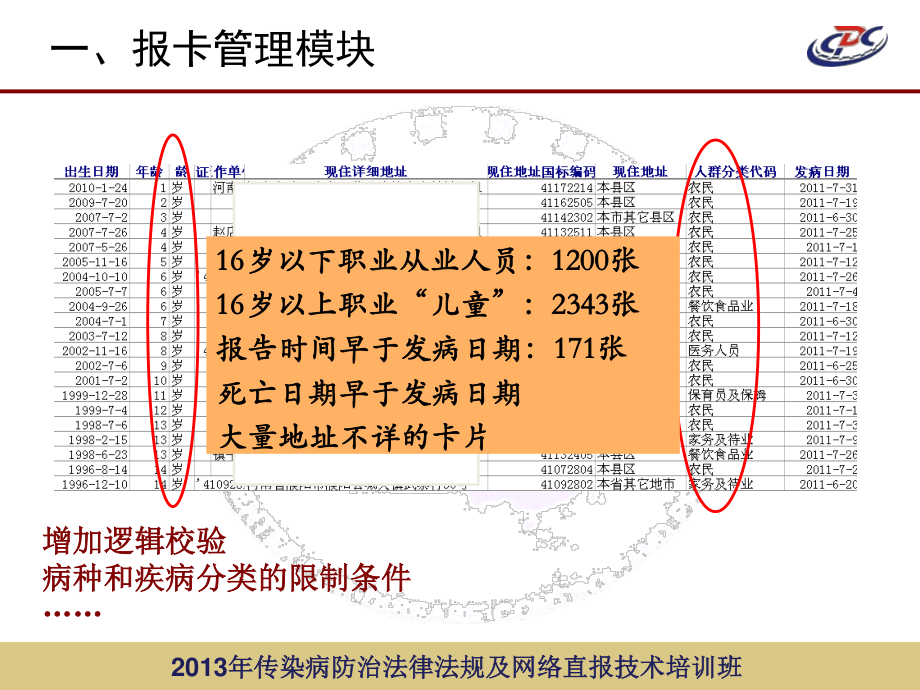 传染病网络直报系统功能介绍.ppt_第3页