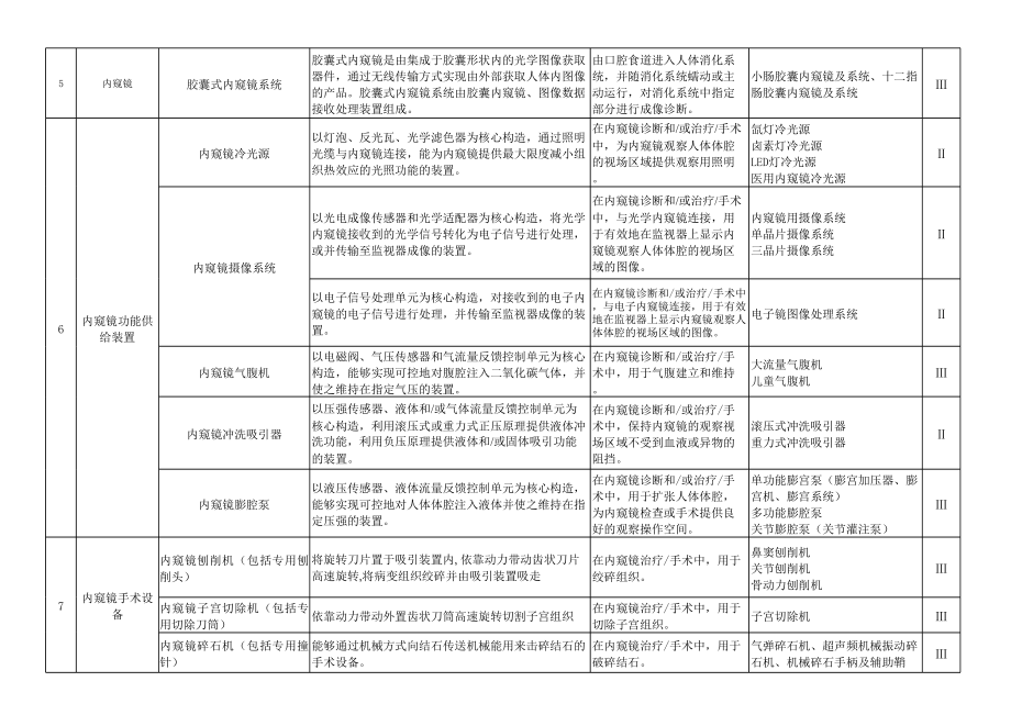 6822医用光学器具、仪器和内窥镜设备.xls_第3页