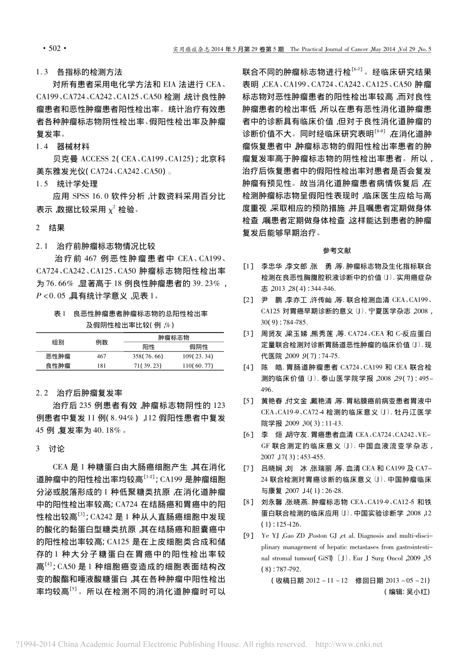 CEA-CA199-CA724-CA242-省略-CA125-CA50对消化道肿.pdf_第2页