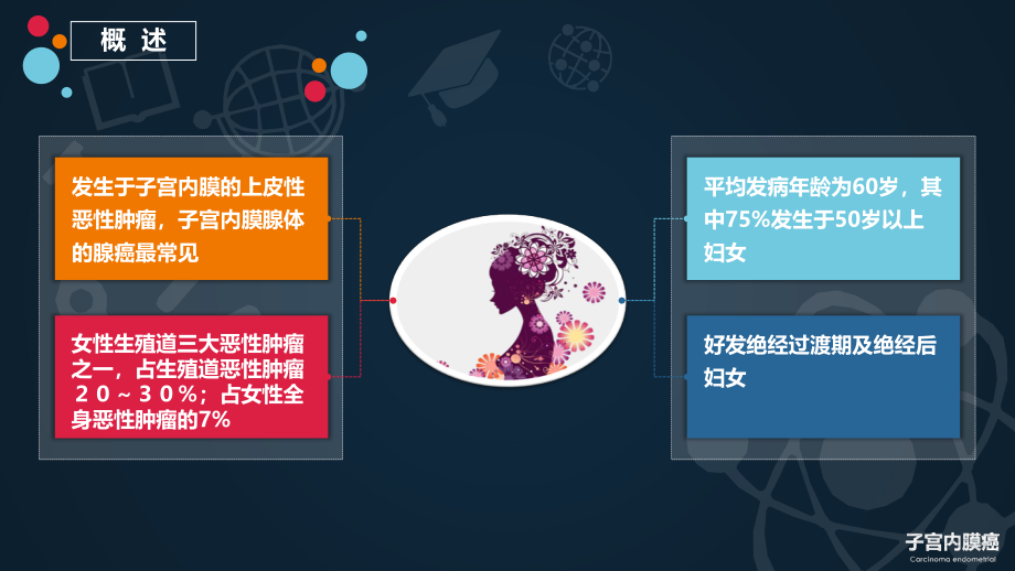 【PPT】子宫内膜癌---段萍---新.pptx_第3页