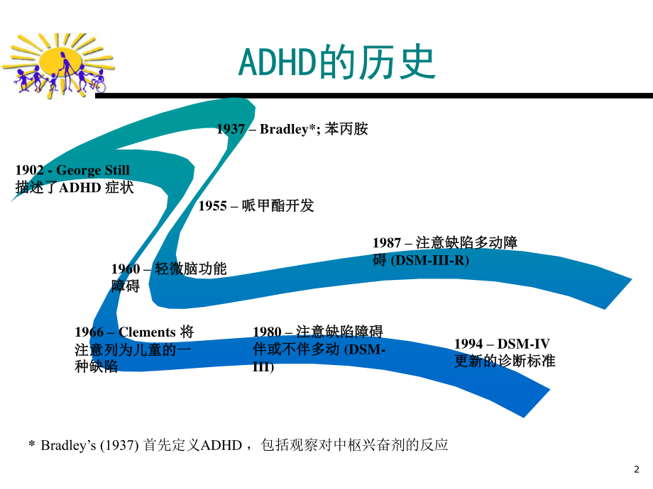 中国儿童注意缺陷多动障碍(ADHD)防治指南---权威.ppt_第2页