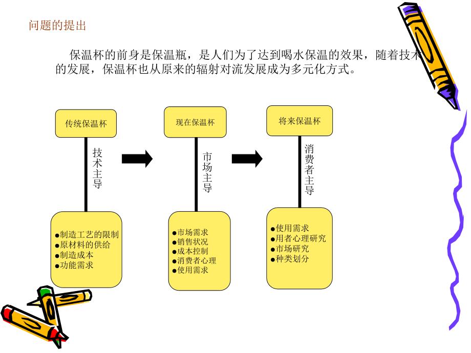 儿童保温杯调研.ppt_第1页