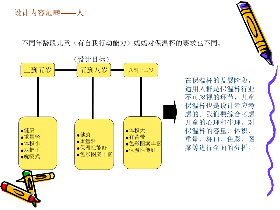 儿童保温杯调研.ppt_第3页