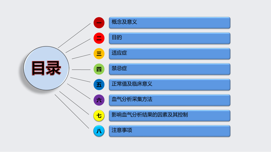 动脉血气分析采集方法及注意事项.pptx_第2页