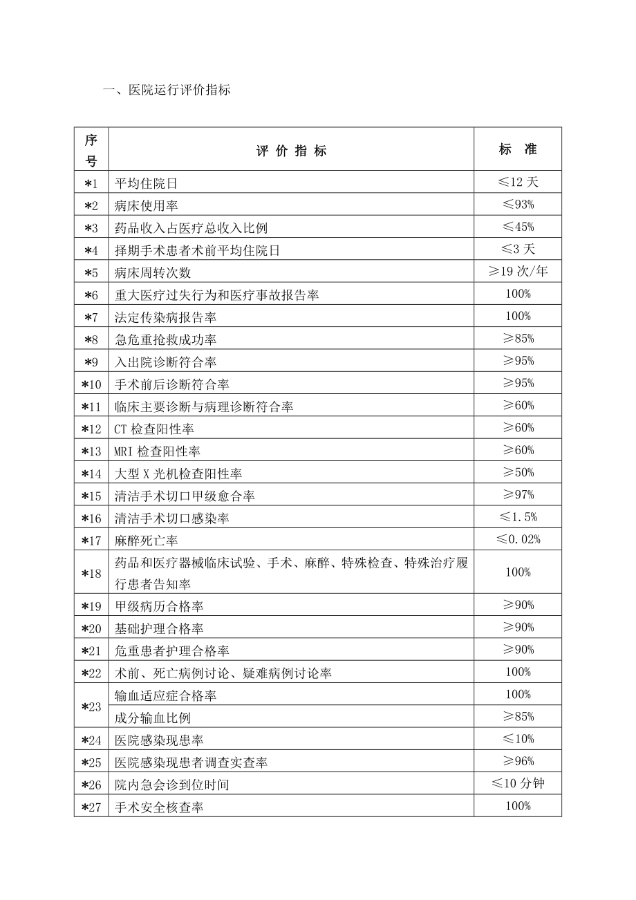 医院质量与安全控制指标体系.doc_第2页