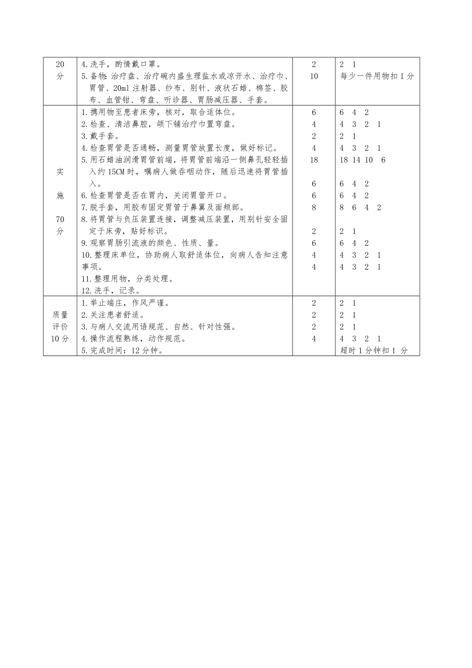 医生操作技能考核标准汇编版.doc_第3页