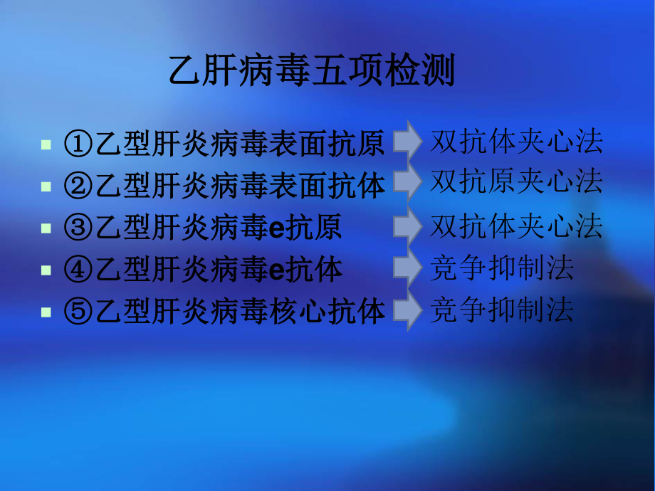 乙肝五项(2).ppt_第2页