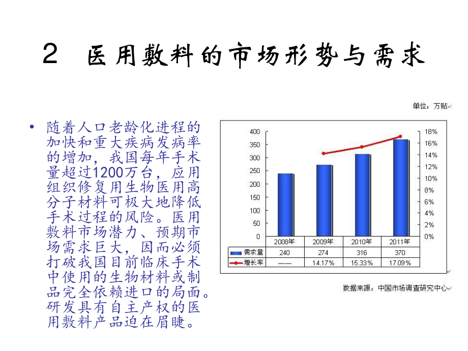 医用敷料研究现状的研究现状及其发展前景探讨.ppt_第3页