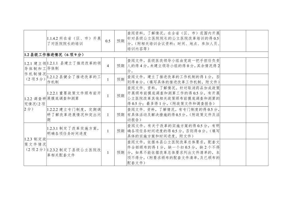 公立医院综合改革效果指标评分表.docx_第3页