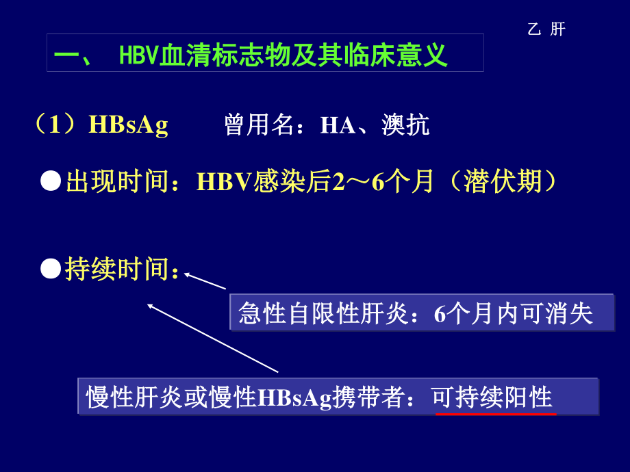 乙肝两对半的意义.ppt_第3页