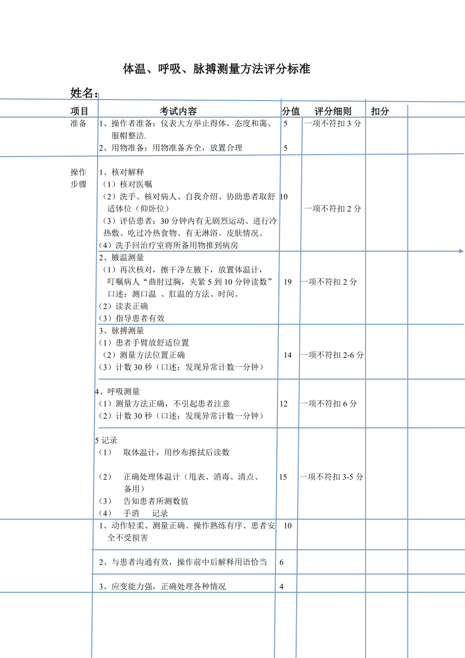 体温脉搏呼吸的测量评分标准.doc_第1页