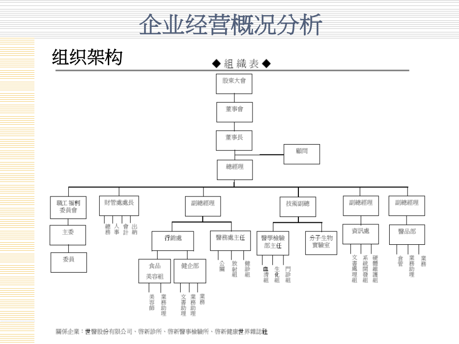 612健诊业服务模式.ppt_第2页