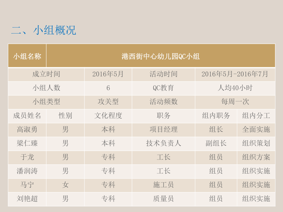 QC成果混凝土通病3.29.ppt_第3页