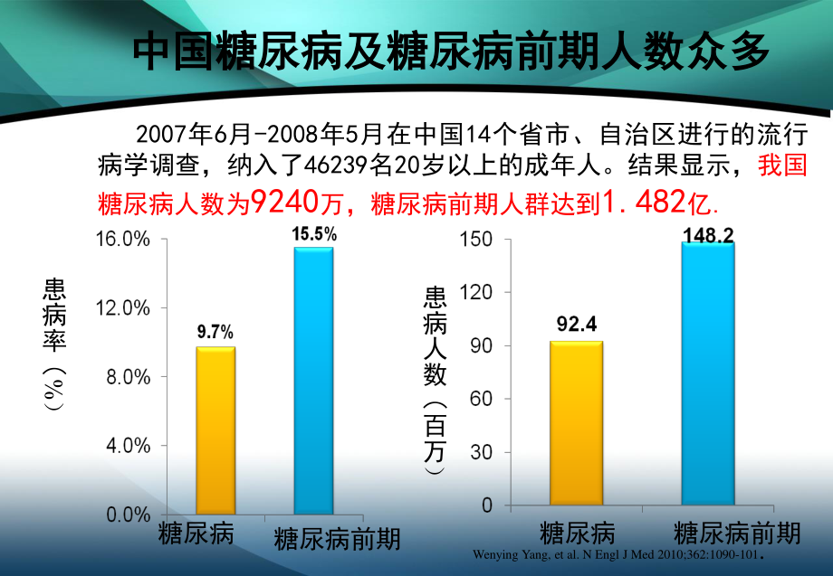 关注血糖、血脂、血压呵护您的健康.ppt_第2页