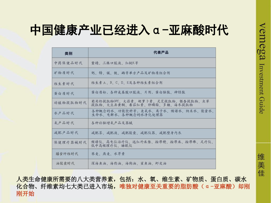 中国健康产业已经进入α-亚麻酸时代[1]-2.ppt_第3页